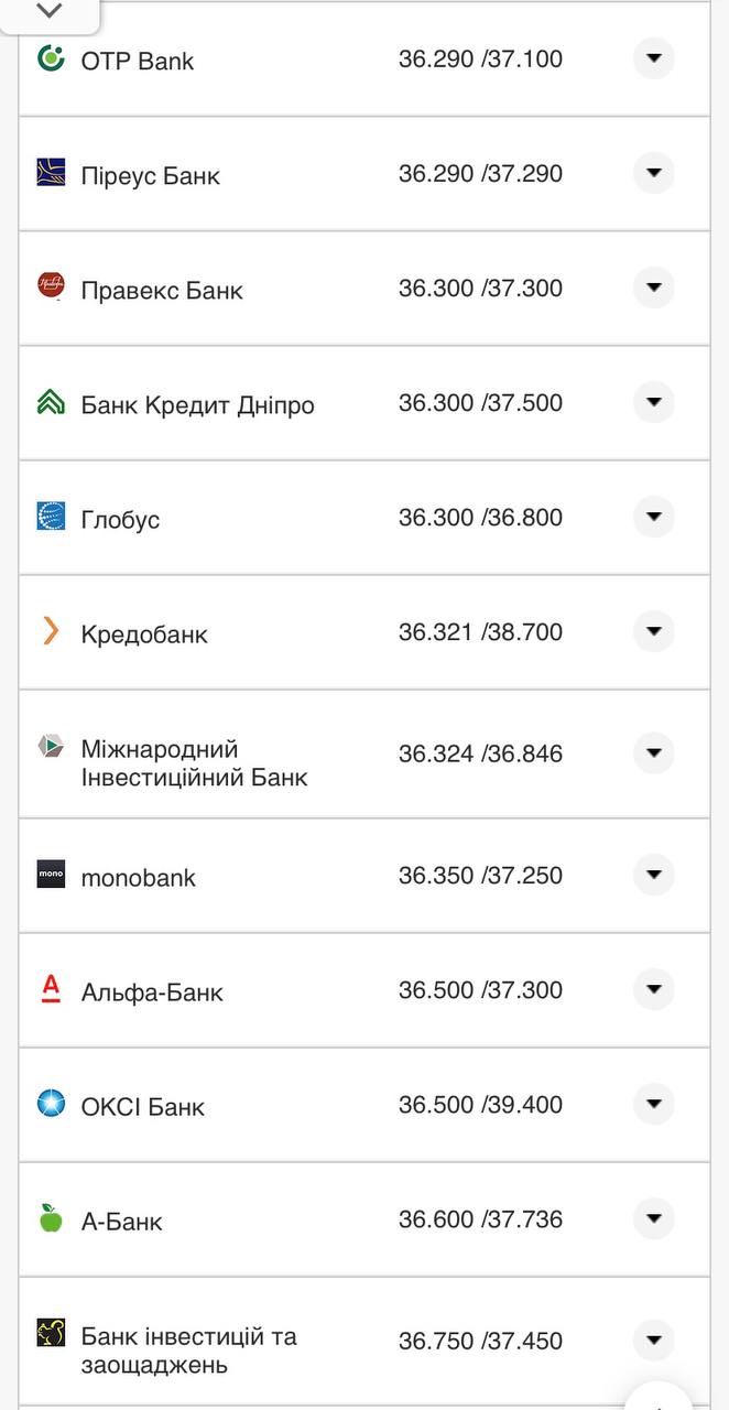 Курс конвертации евро в банках при оплате картой.