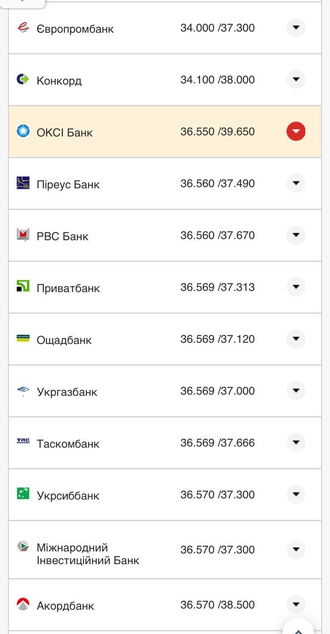 Курс конвертации доллара в банках при оплате картой.