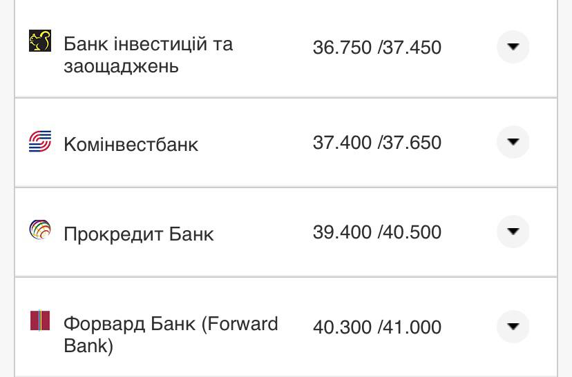 Курс конвертации евро в банках при оплате картой.