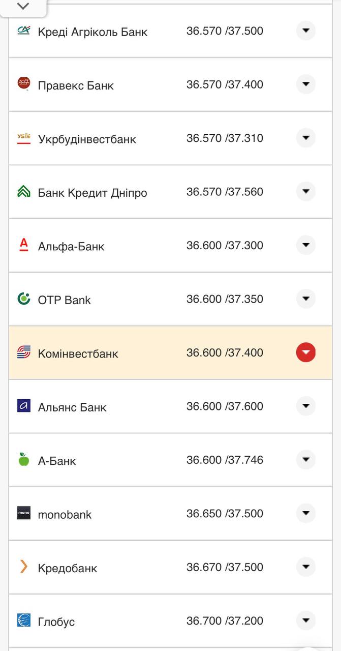 Курс конвертации доллара в банках при оплате картой.