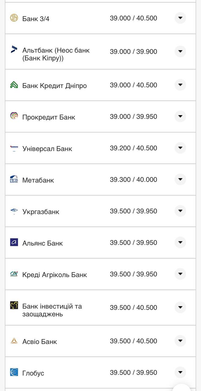 Курс долару США у банках.