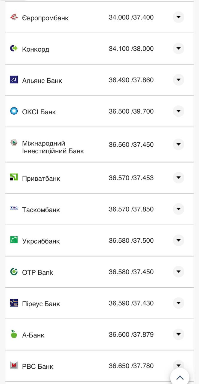 Курс конвертации евро в банках при оплате картой.