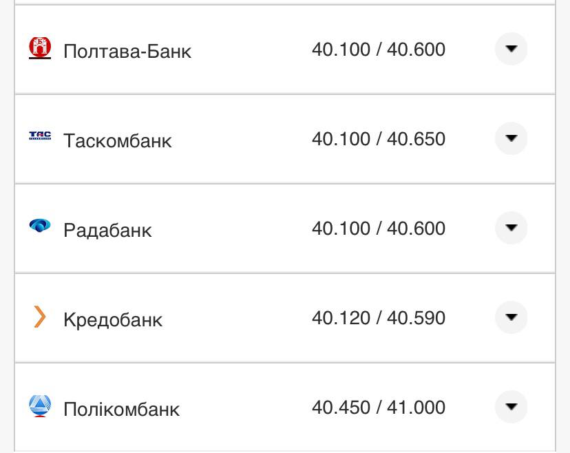 Курс долару США у банках.