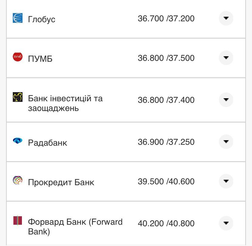 Курс конвертации доллара в банках при оплате картой.