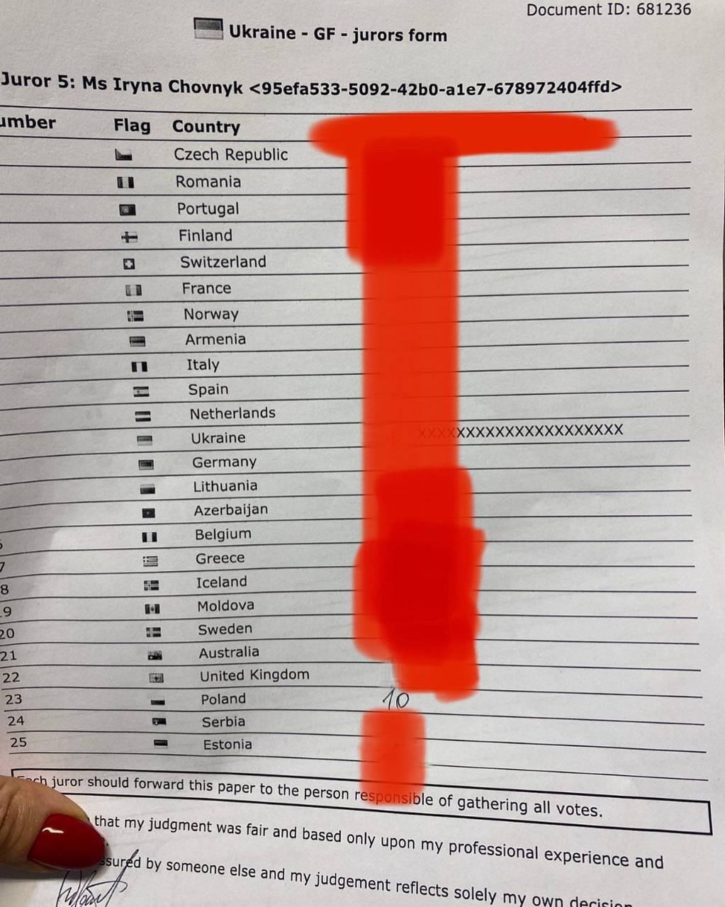 Оцінки Ірини Федишин.