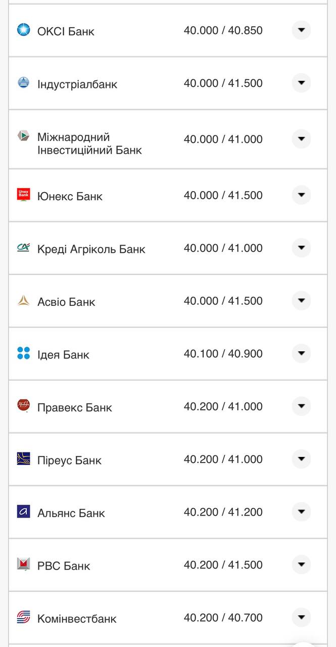 Курс євро у банках.