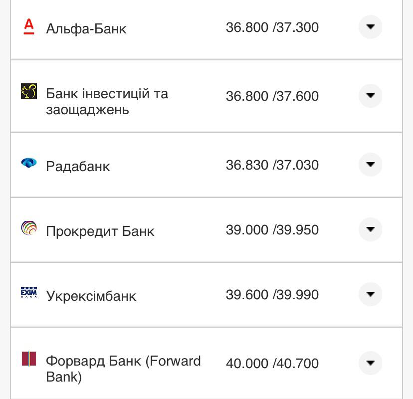 Курс конвертації долара у банках при оплаті карткою.