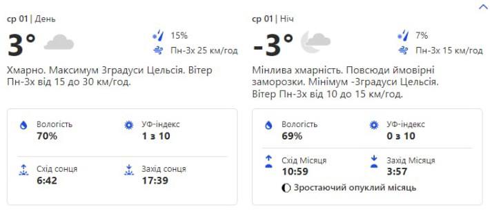 Прогноз погоди на середу, 1 березня.