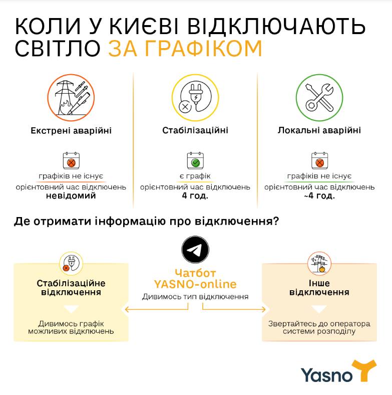 Інфографіка про види відключень.