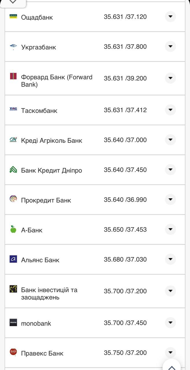 Курс валют в Україні 16 жовтня 2022 року.