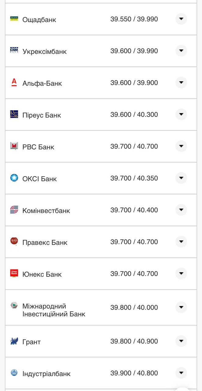 Курс долару США у банках.