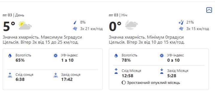 Прогноз погоди на п'ятницю, 3 березня.