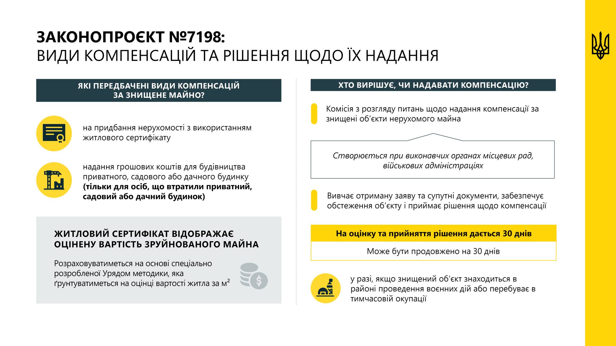 Компенсація за зруйноване житло внаслідок війни.