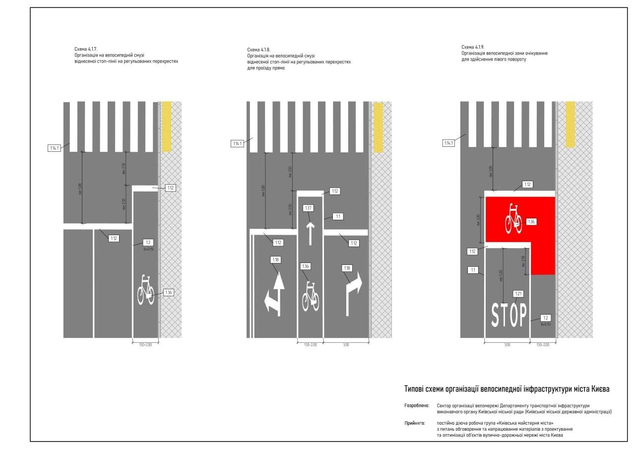Фото: kyivcity. gov. ua