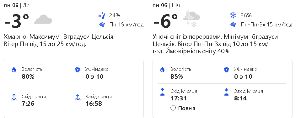 Прогноз погоды на понедельник, 6 февраля.