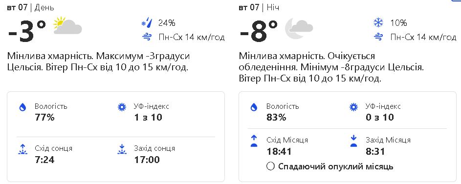 Прогноз погоды на вторник, 7 февраля.