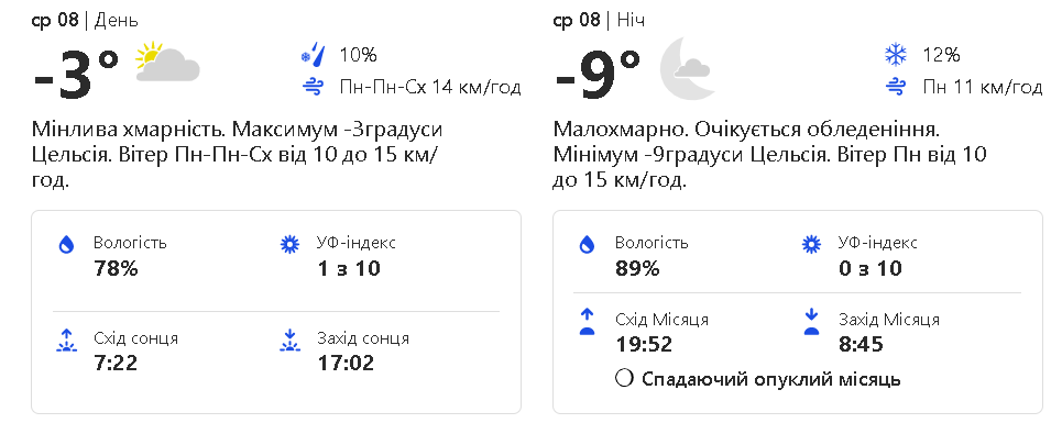 Прогноз погоды на среду, 8 февраля.