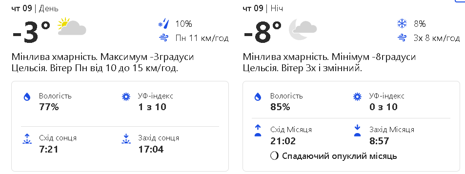 Прогноз погоды на четверг, 9 февраля.