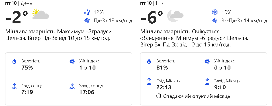 Прогноз погоды на пятницу, 10 февраля.