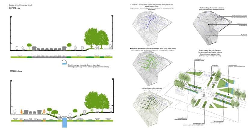 Визуализация центра Киева Виктора Билоуса