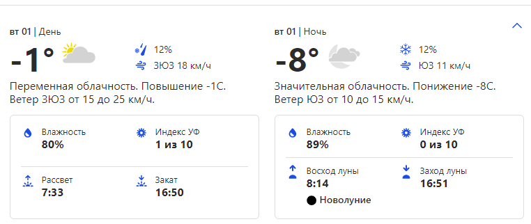 Погода в Киеве на этой неделе.