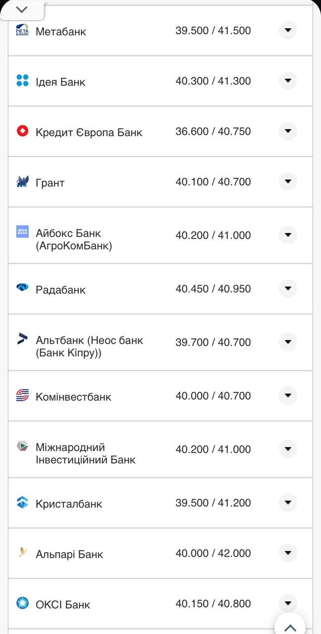 Курс валют в Україні 16 жовтня 2022 року.