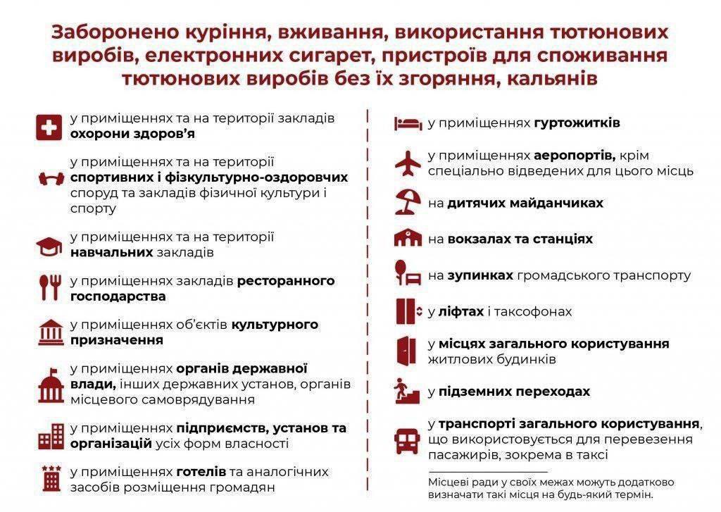Які штрафи чекають на українців за куріння електронних сигарет у громадських містах.