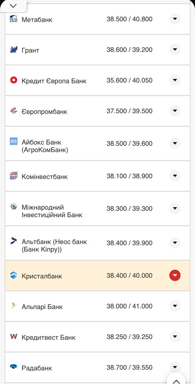 Курс валют в Україні 16 жовтня 2022 року.
