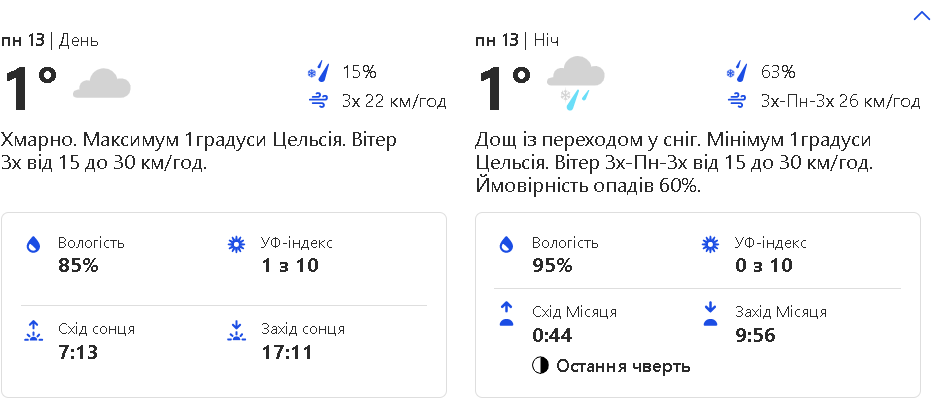 Прогноз погоды на понедельник, 13 февраля.