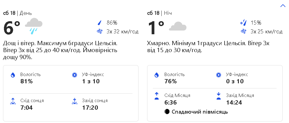 Прогноз погоды на субботу, 18 февраля.