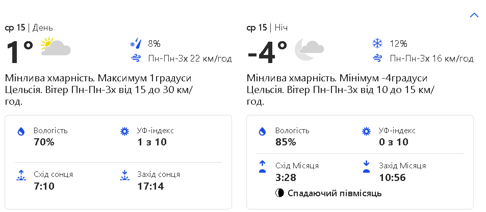 Прогноз погоды на среду, 15 февраля.