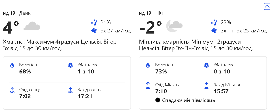 Прогноз погоды на воскресенье, 19 февраля.