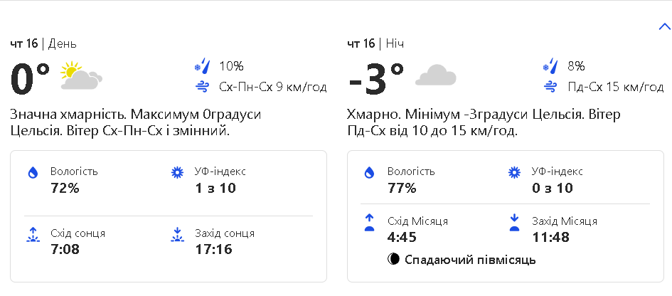 Прогноз погоды на четверг, 16 февраля.