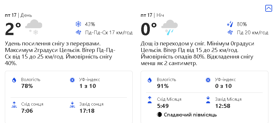 Прогноз погоды на пятницу, 17 февраля.