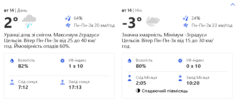 Прогноз погоды на вторник, 14 февраля.