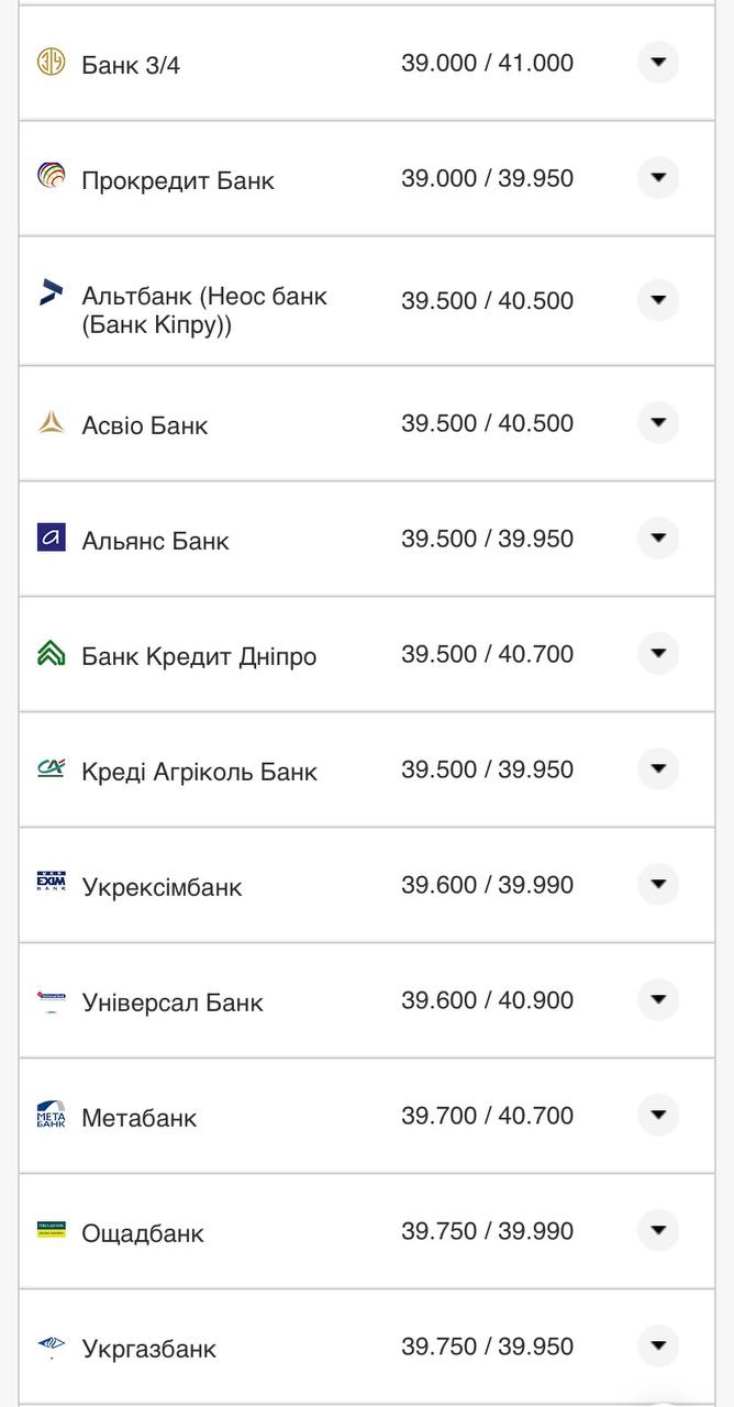 Курс доллара в банках.