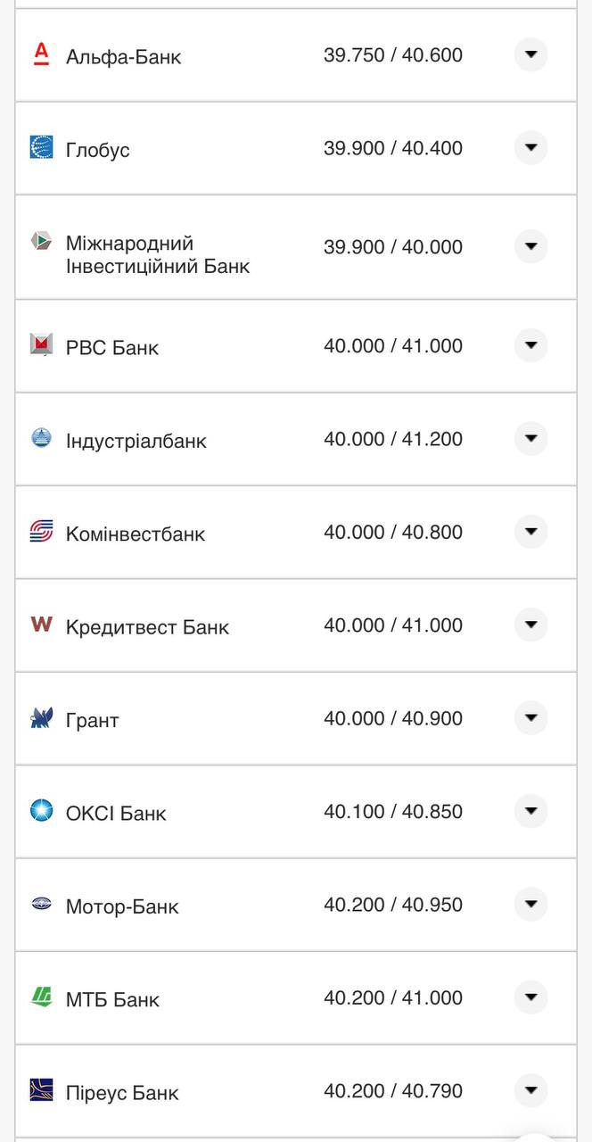 Курс доллара в банках.