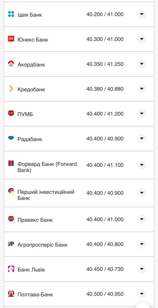 Курс доллара в банках.