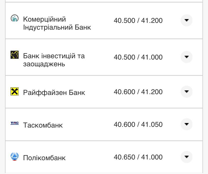 Курс доллара в банках.