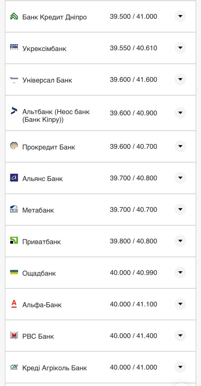 Курс евро в банках