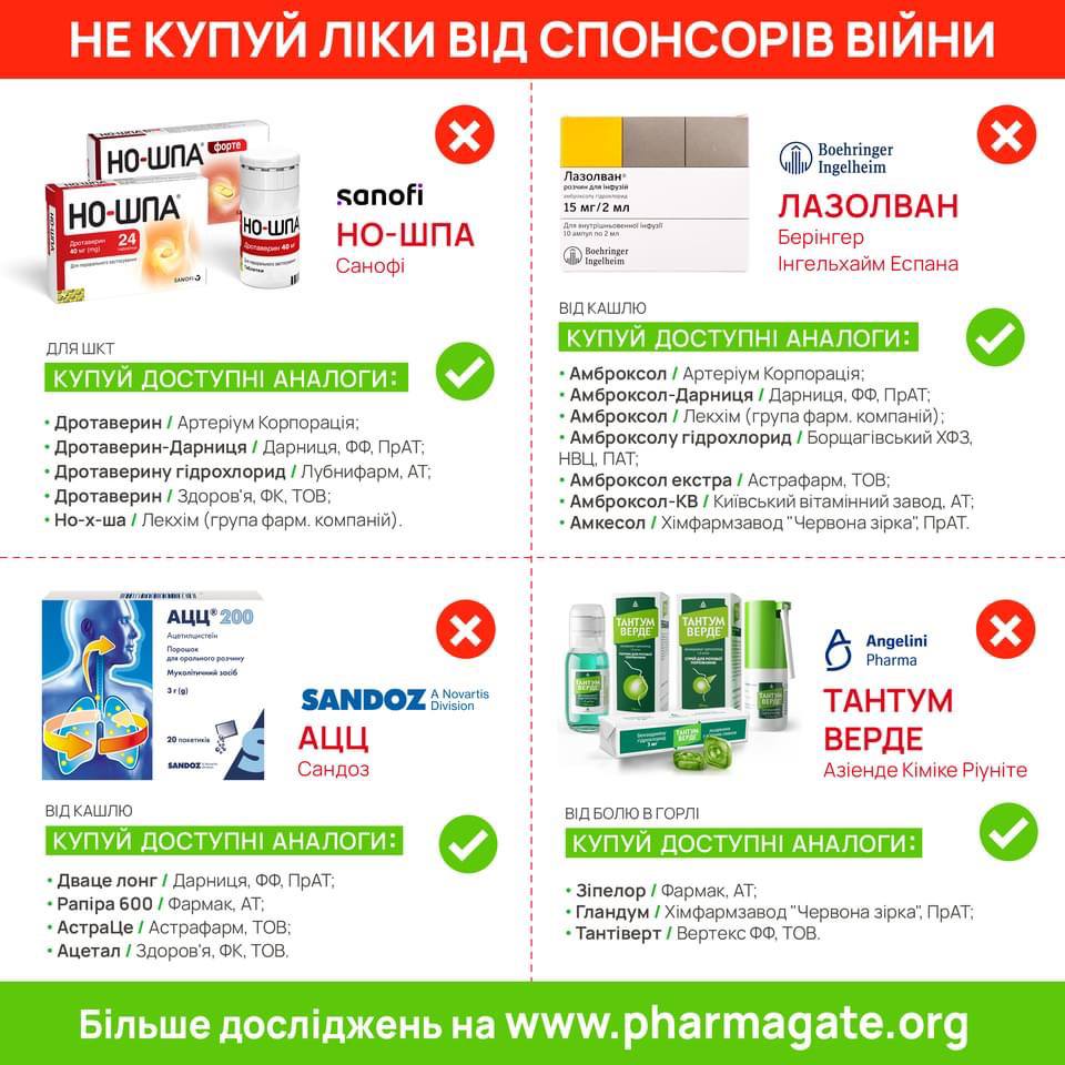 Инфографика с популярными медицинскими препаратами.