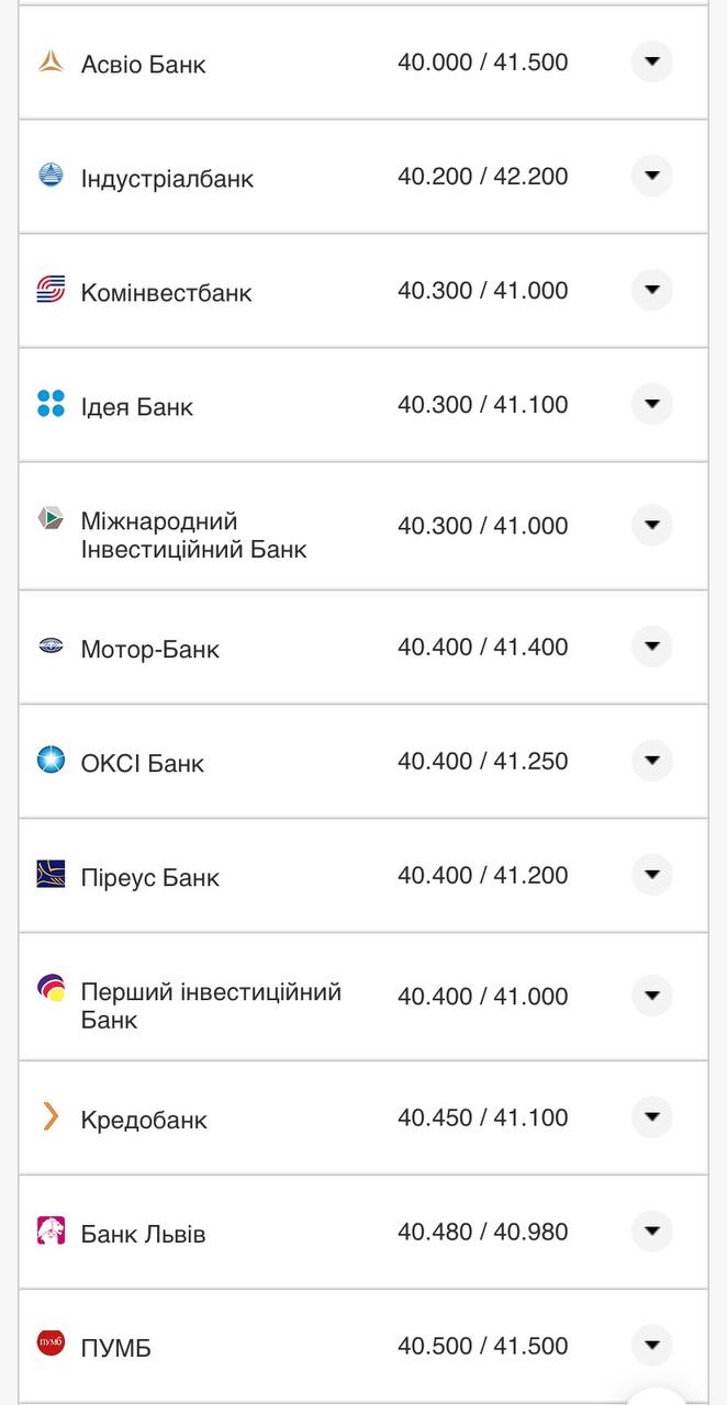 Курс евро в банках