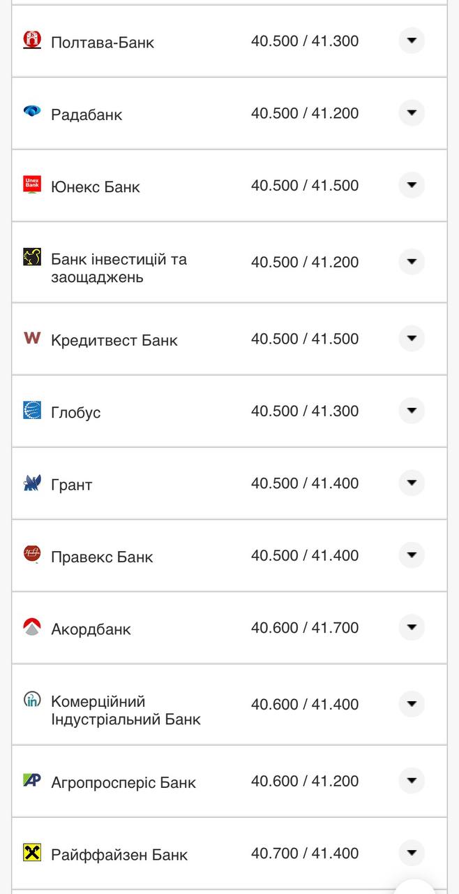 Курс евро в банках