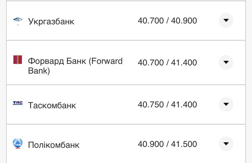 Курс евро в банках