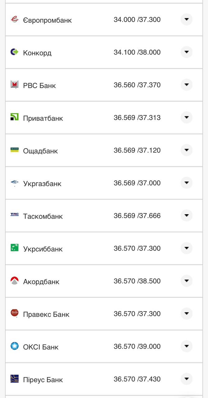 Курс конвертации доллара в банках при оплате картой.