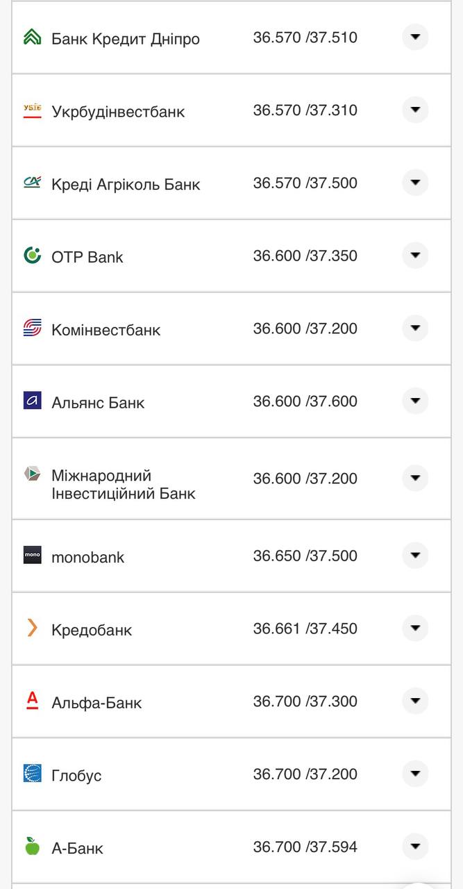 Курс конвертации доллара в банках при оплате картой.