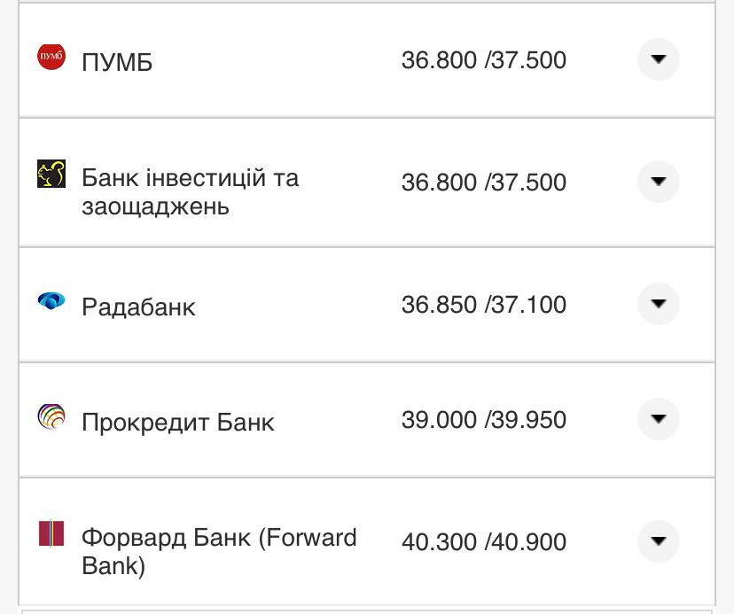 Курс валют в Украине 20 августа 2022: сколько стоит доллар и евро фото 1