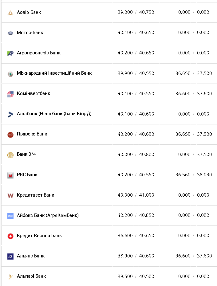 Курс доллара &ndash; 18 ноября.
