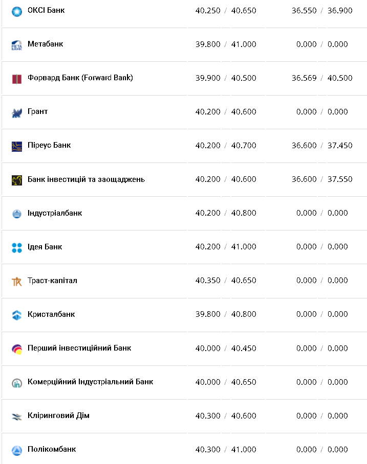 Курс доллара &ndash; 18 ноября.