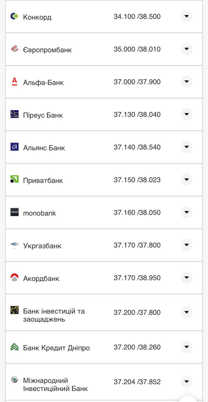 Курс конвертации евро в банках при оплате картой.